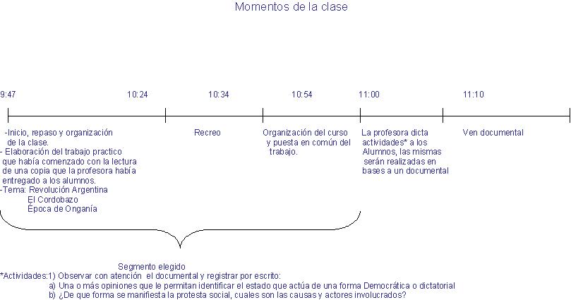 MOMENTOS DE LA CLASE